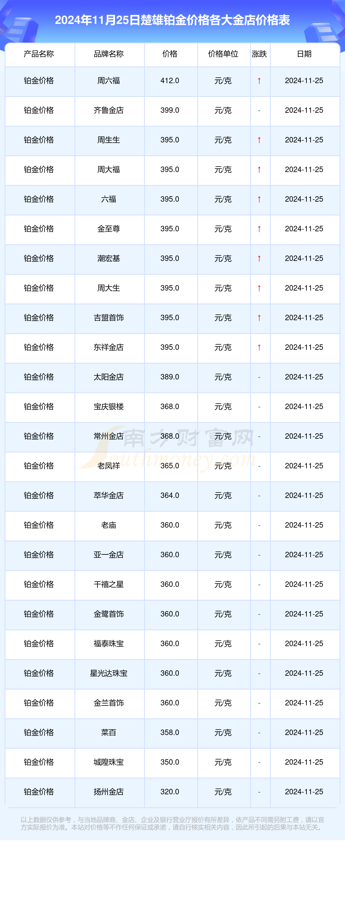 2024年扬州多少人口2024_扬州2024年度老年人口信息和老龄事业发展状况发布