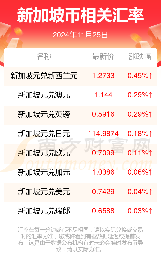 卖出美股什么时候到账新加坡币