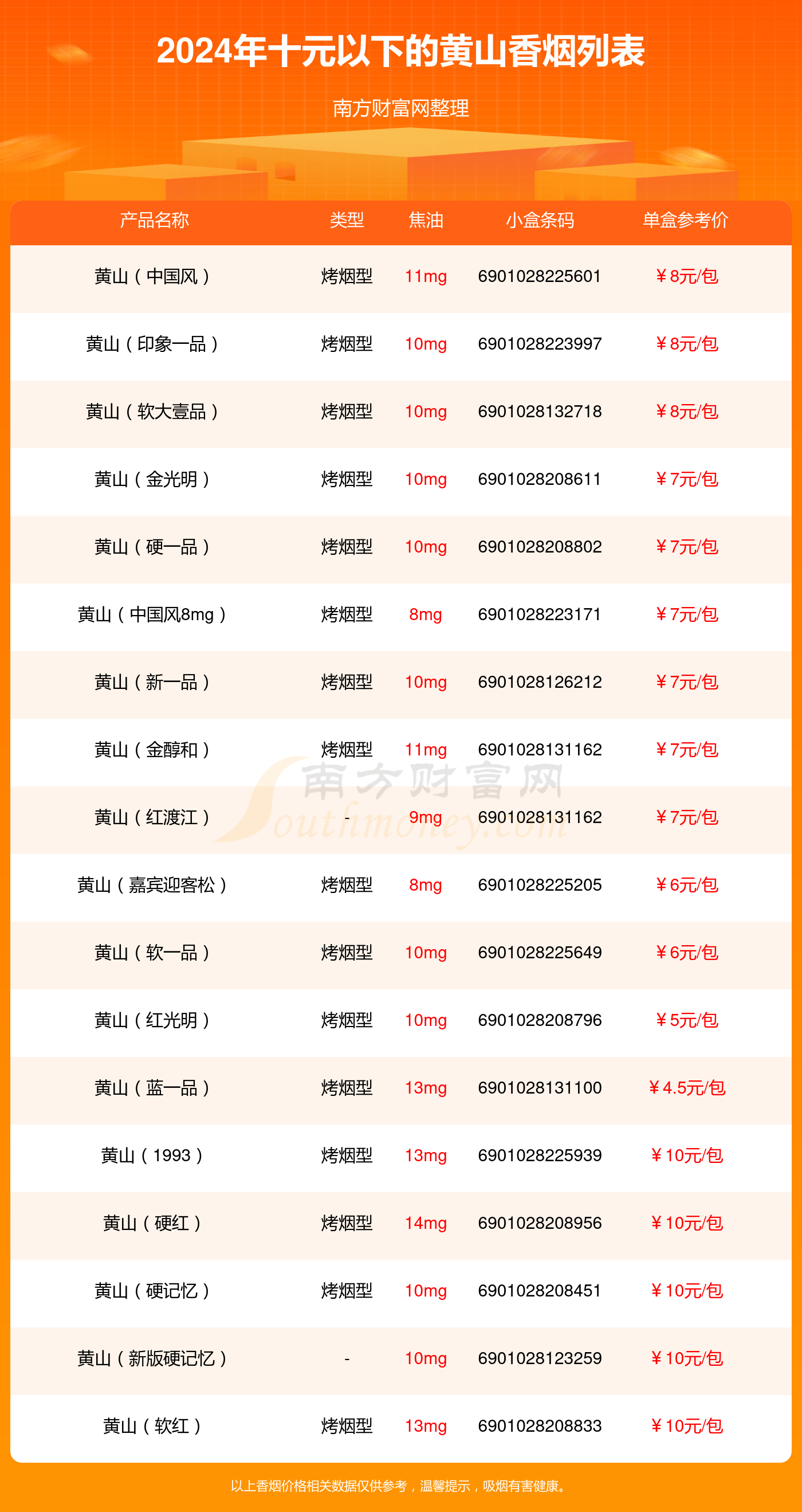 2024烟价格表大全便宜