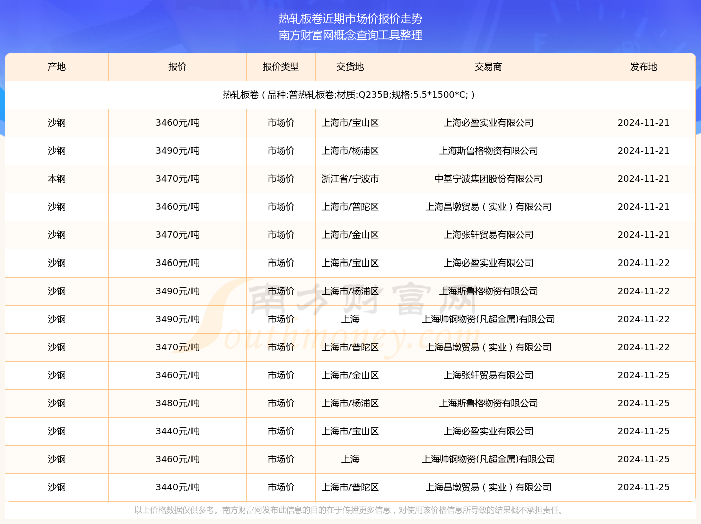 今日热轧钢卷是价格(今日热轧钢材价格行情)