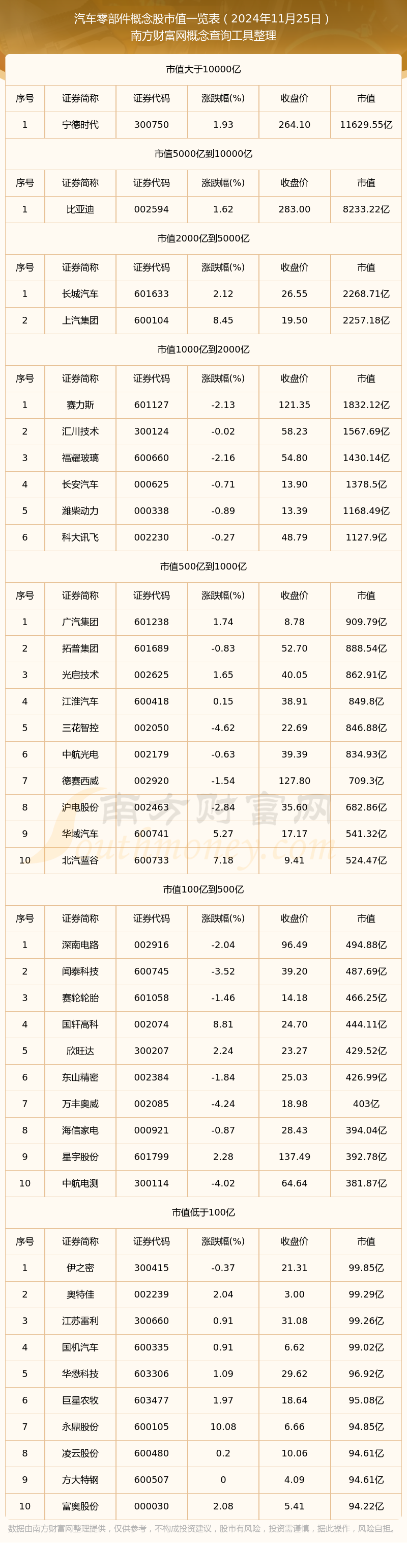 汽车零部件企业市值（2024年11月25日）米博体育官网(图1)