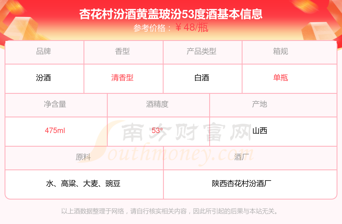 黄盖汾酒价格表图片
