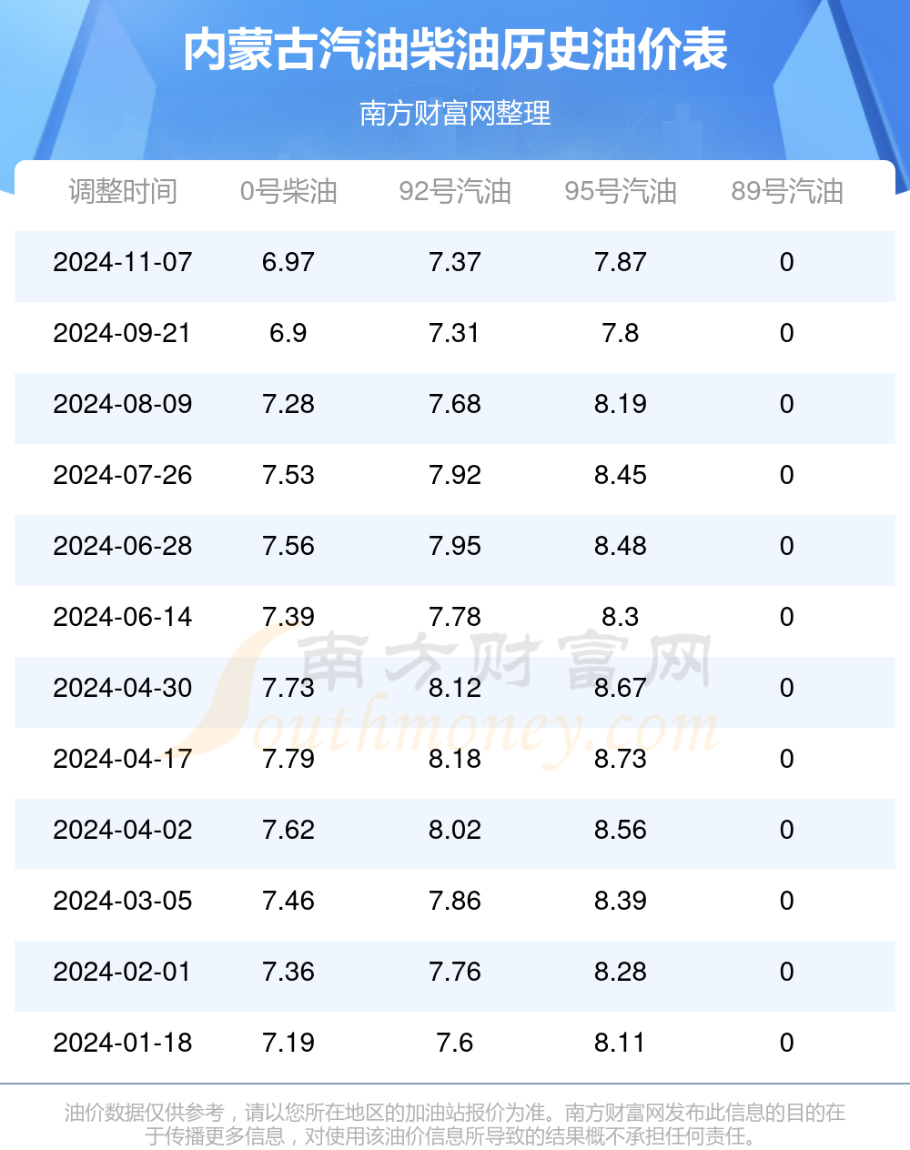 中石化92号汽油价格图片