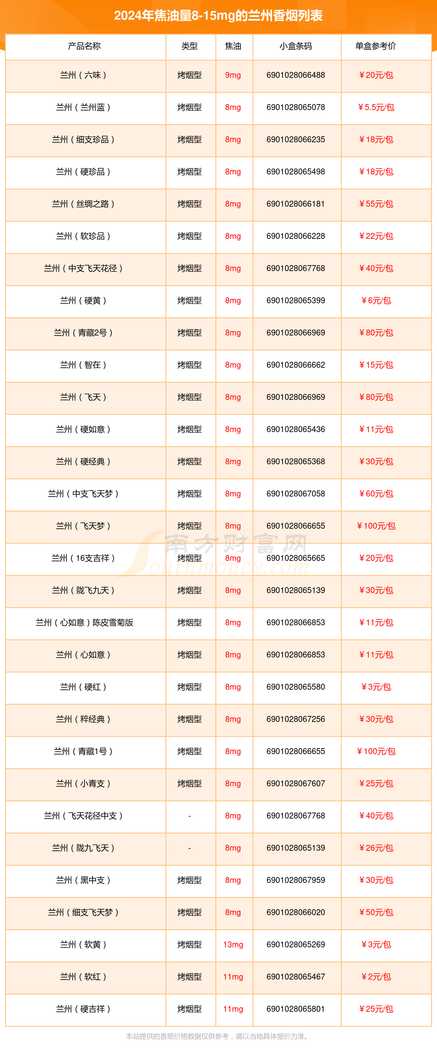 兰州香烟价格表图2020图片