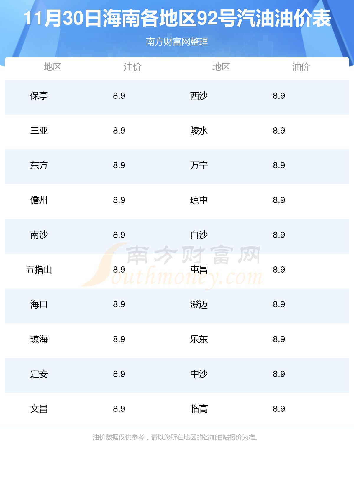 今日油价92汽油价图片