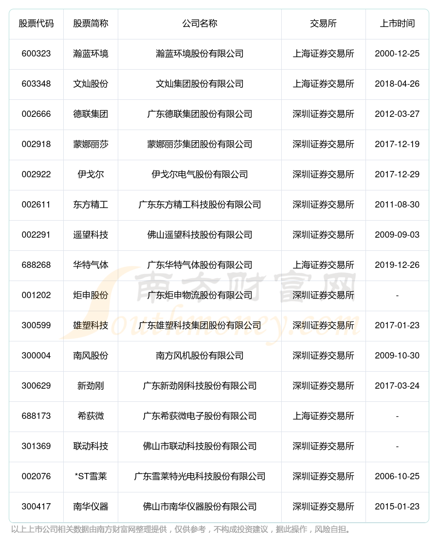 佛山南海农商银行流水 www.southmoney.com