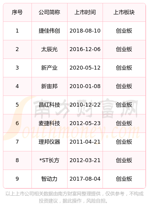 创业板块开通条件2023(开通创业板块股票交易的条件)