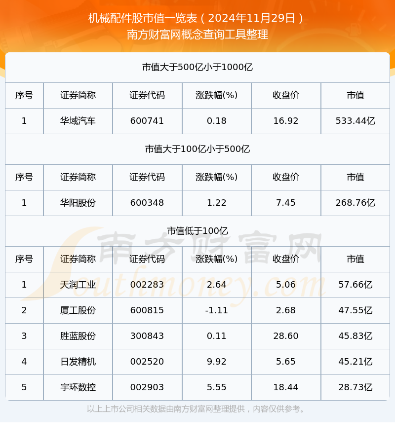 机械配件股市值高的个股有哪些（2024年11月29日）(图1)