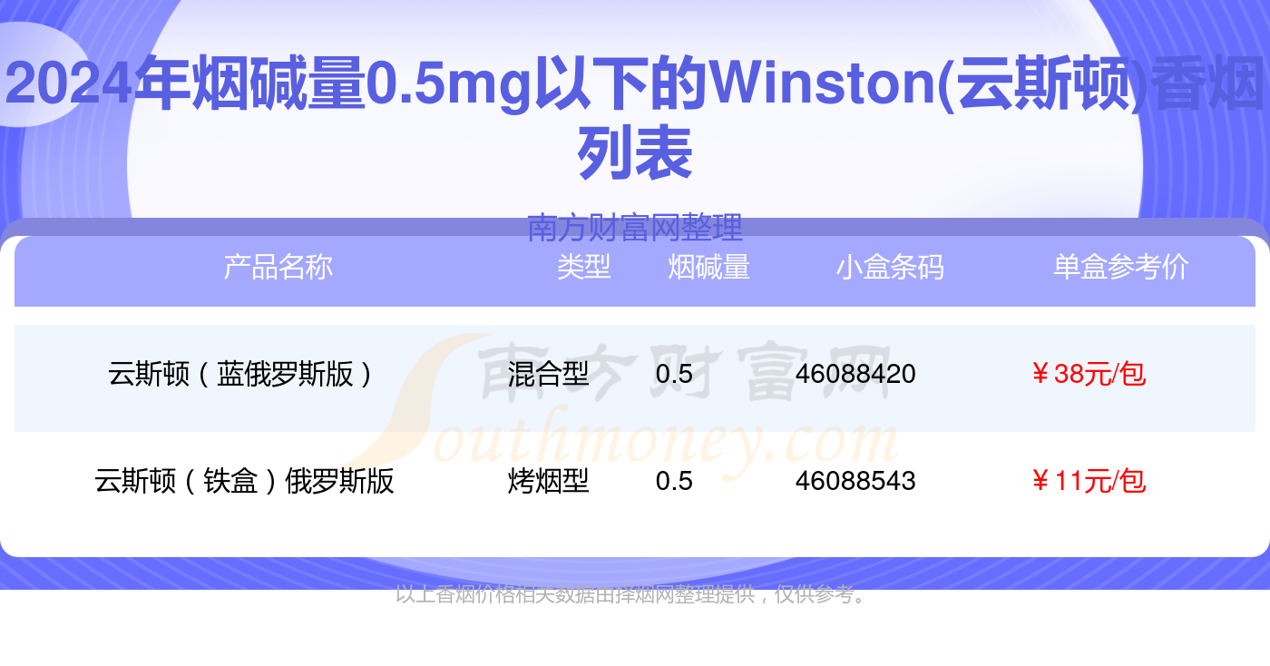 winston香烟价格图片