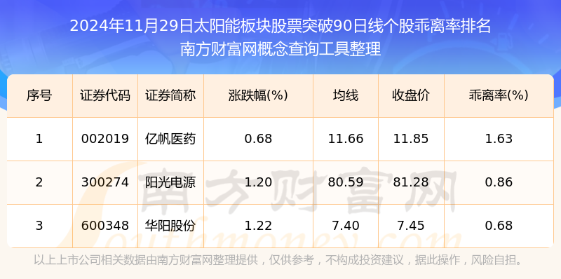 光伏太阳能板块的股票图片