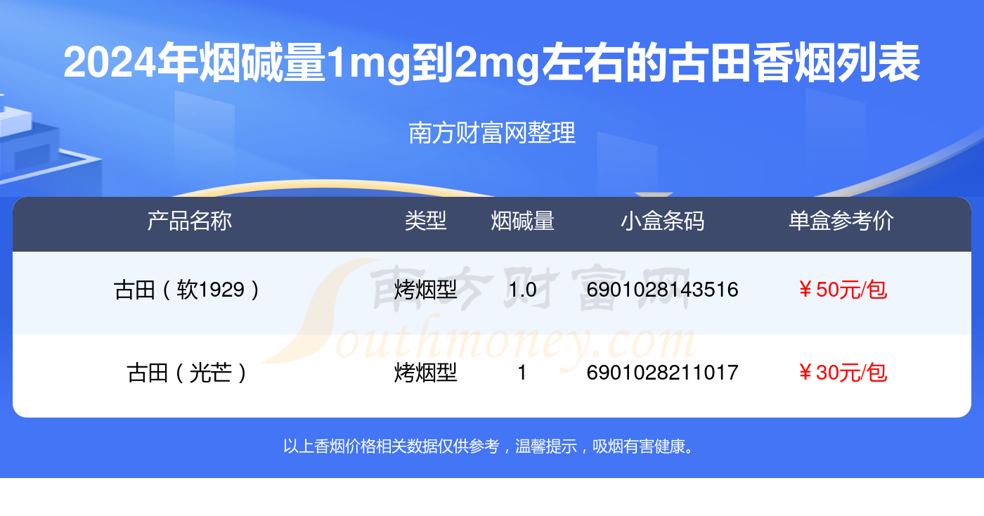 古田香烟价格表图图片