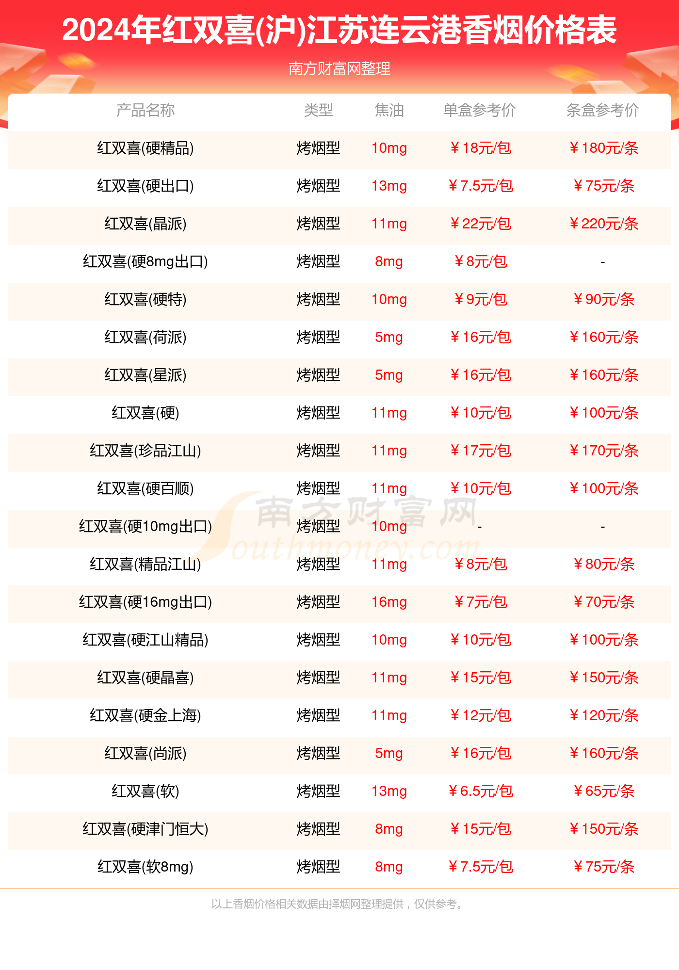 红双喜100元一包图片图片