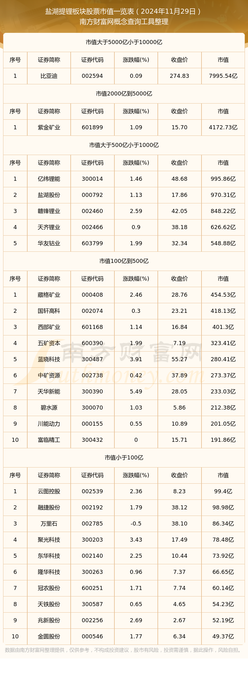 盐湖提锂第一股图片