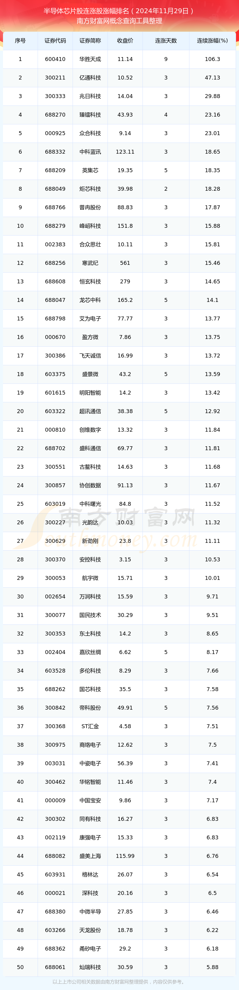 存储芯片概念股龙头股_存储芯片最正宗唯一龙头 存储芯片概念股龙头股_存储芯片最正宗唯一龙头「存储芯片概念股票」 行业资讯