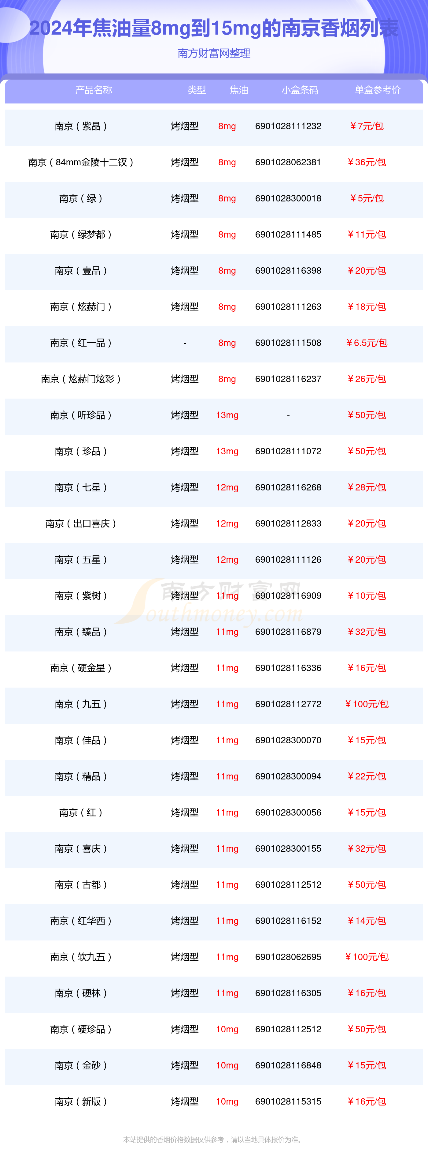 南京香烟价格表图片