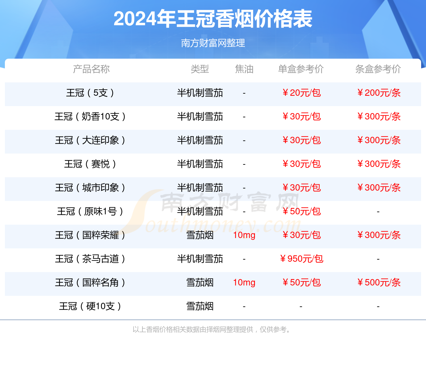 王冠烟价格表图 万象图片