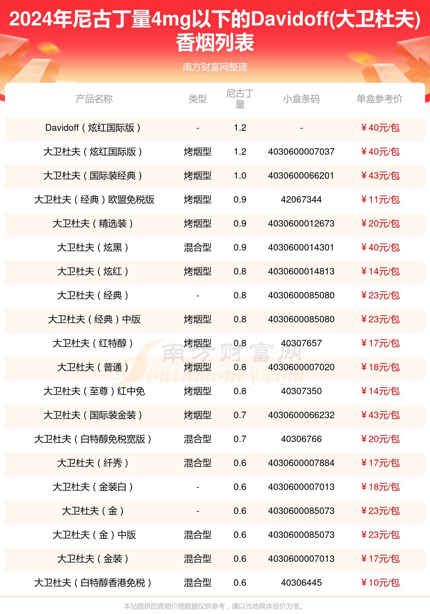 2024年名烟价格一览表
