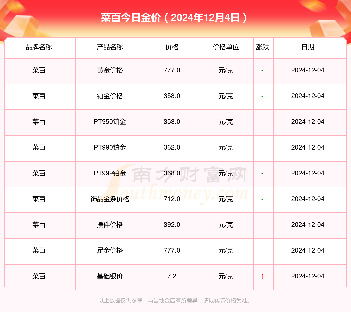4月12日黄金价格[4月12日黄金价格今天多少一克]