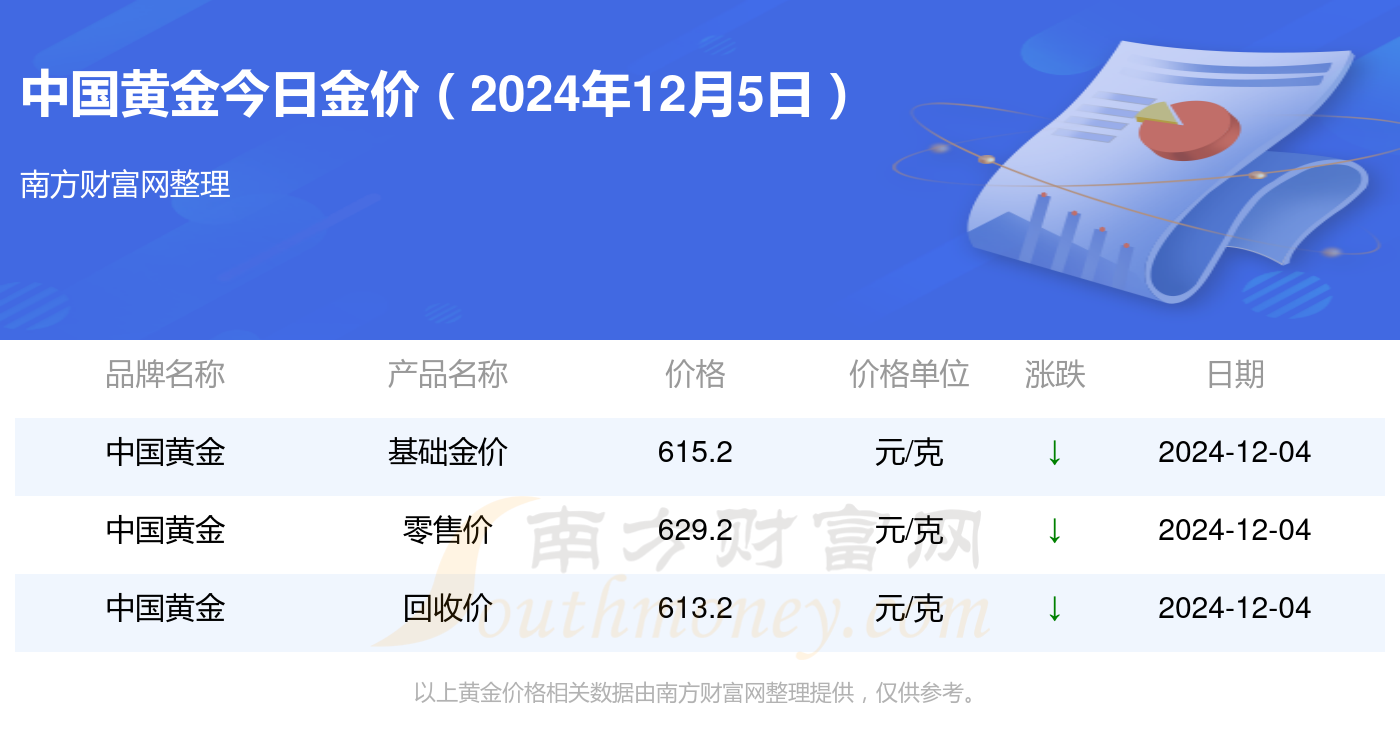 中国黄金今日金价多少一克黄金价格(中国黄金今日金价多少一克2020年) 第2张
