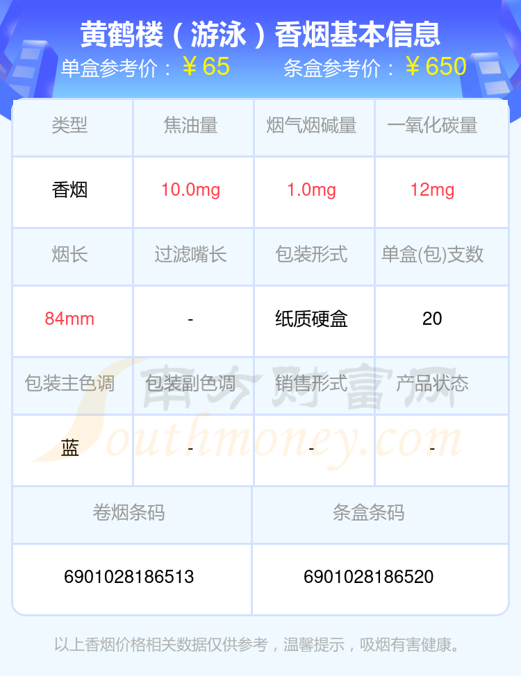 黄鹤楼游泳五根装图片