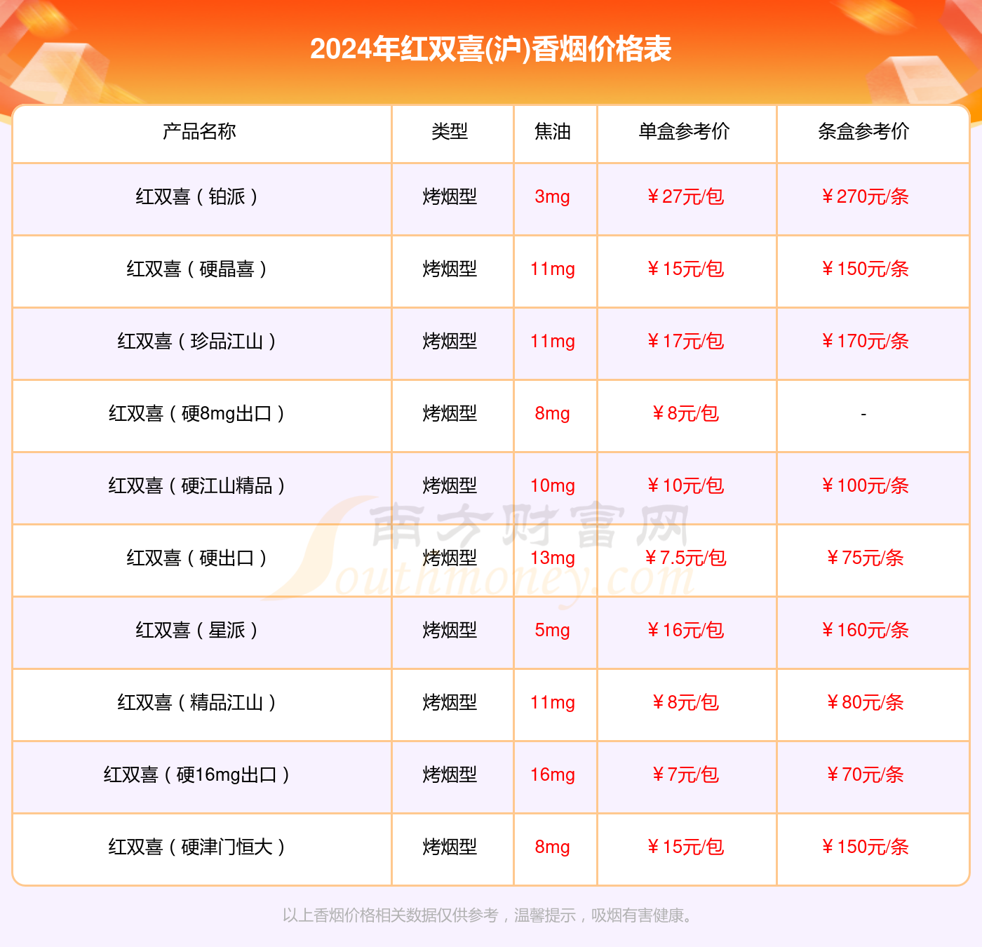 红双喜晶派140一包图片