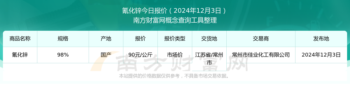锌价格行情最新走势(锌价格走势图今日价格)