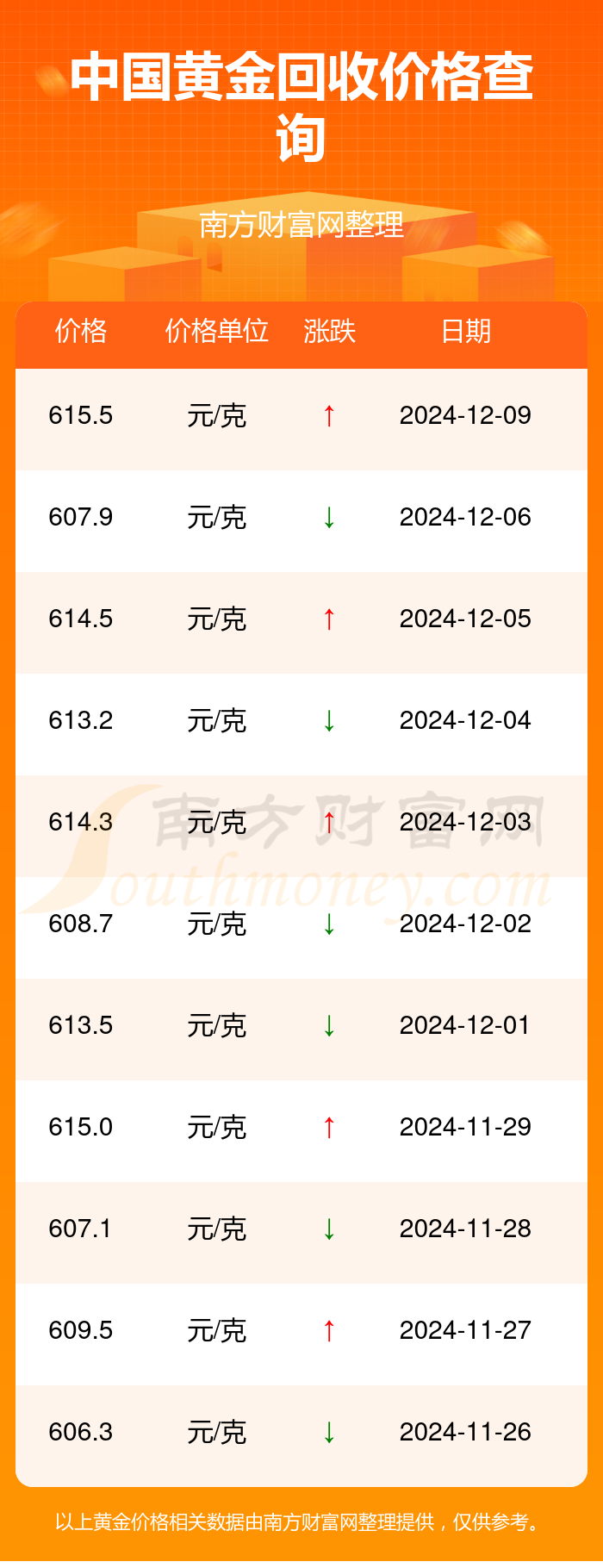 河南黄金价格查询今日回收(河南黄金价格查询今日多少钱一克9999) 第2张
