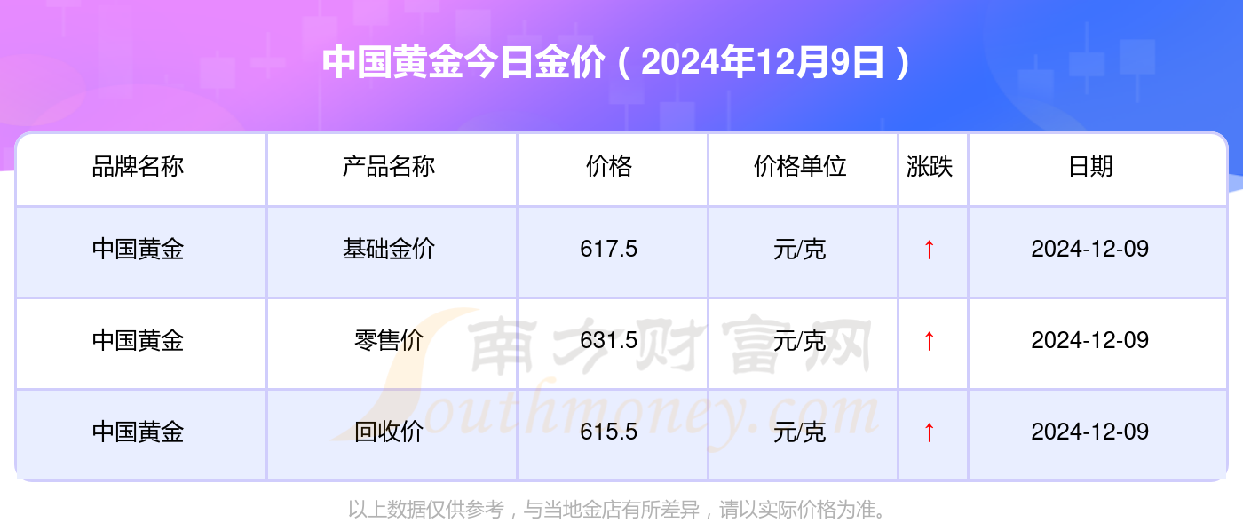 今日黄金价格查询今日