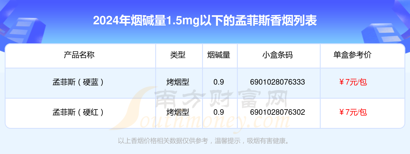 孟菲斯牌香烟图片