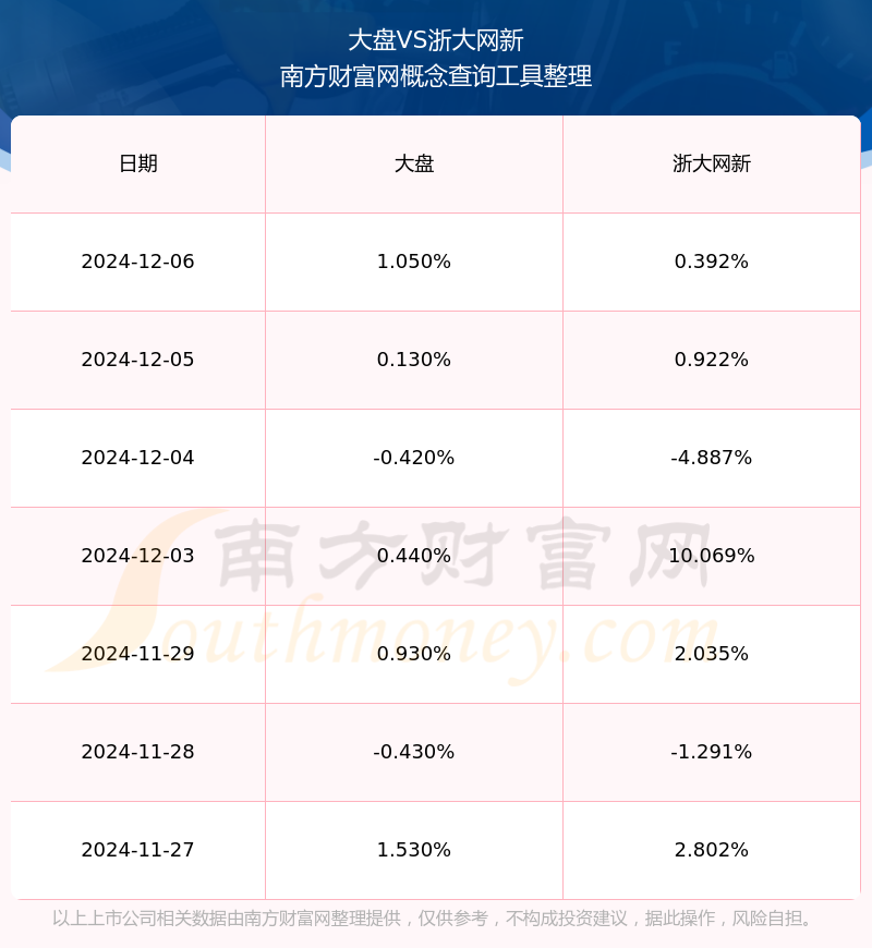 浙大网新股票图片