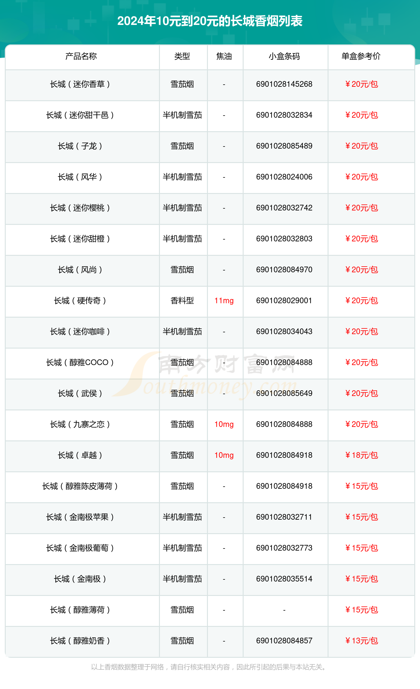 10-20烟价格表价目表2024