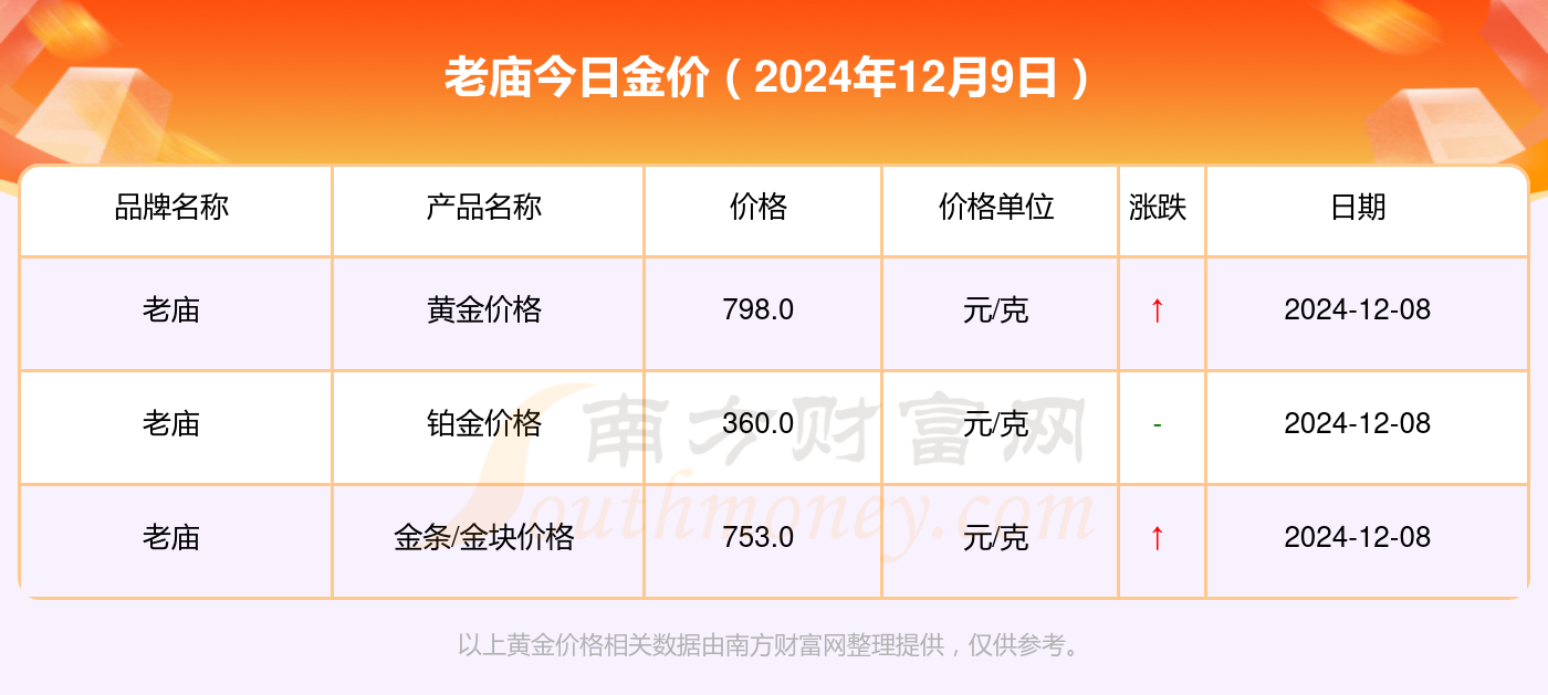 老庙黄金价格查询指南