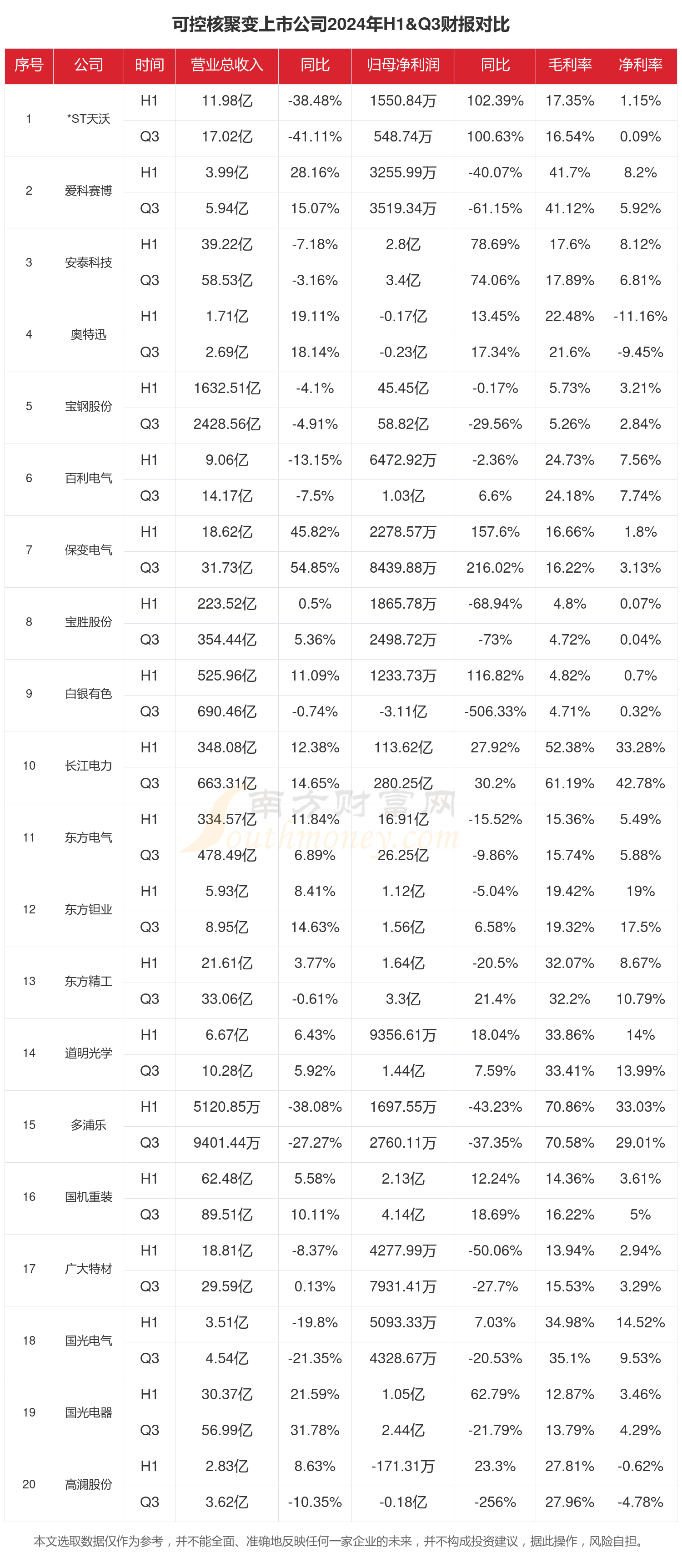 超聚变概念股票有哪些公司=超聚变技术有限公司全资持股