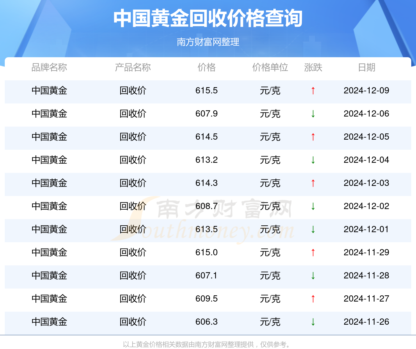 二手黄金回收需要哪些手续(二手黄金回收需要哪些手续费) 第2张