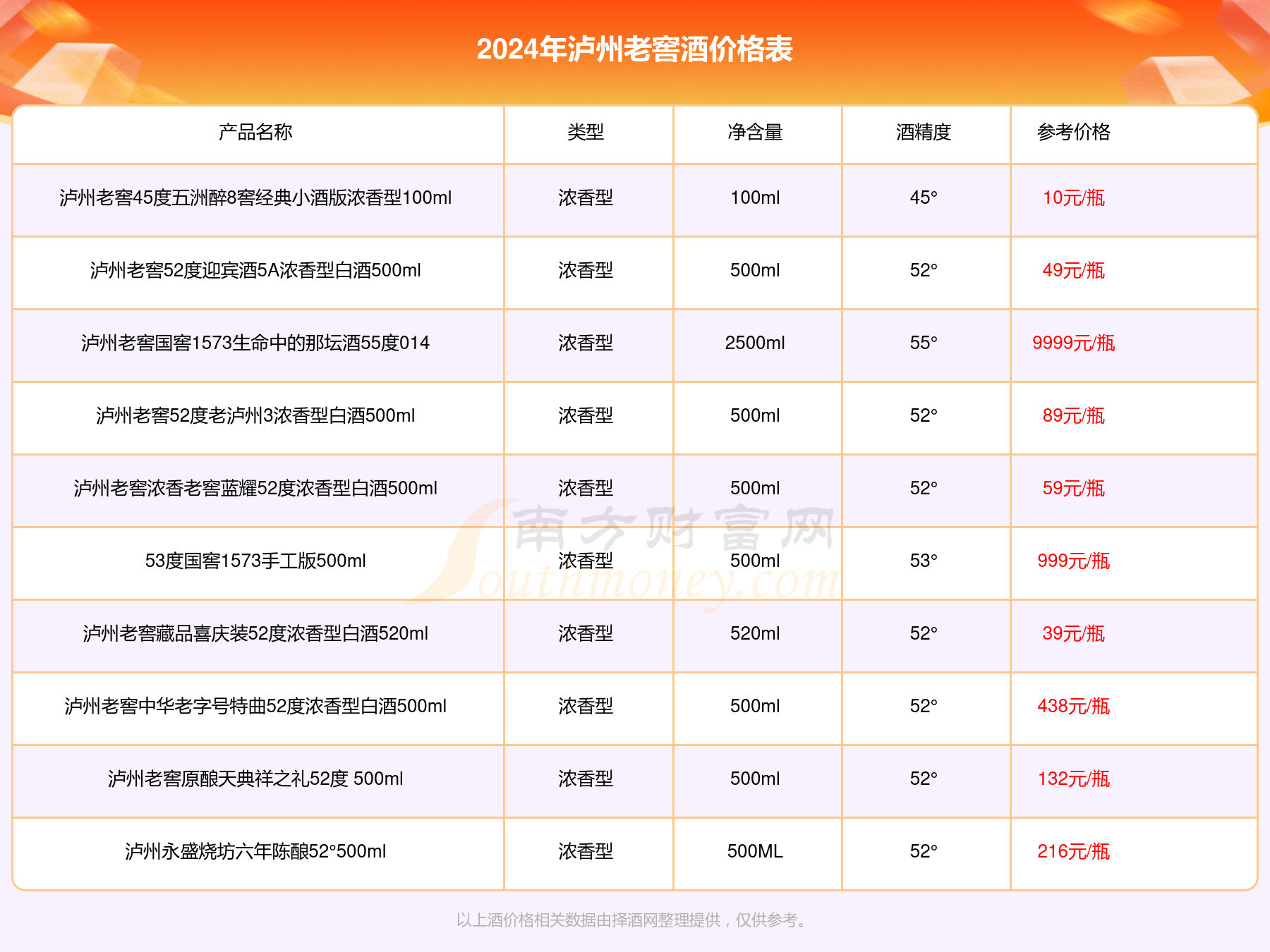 天师鸿运酒图片价格表图片