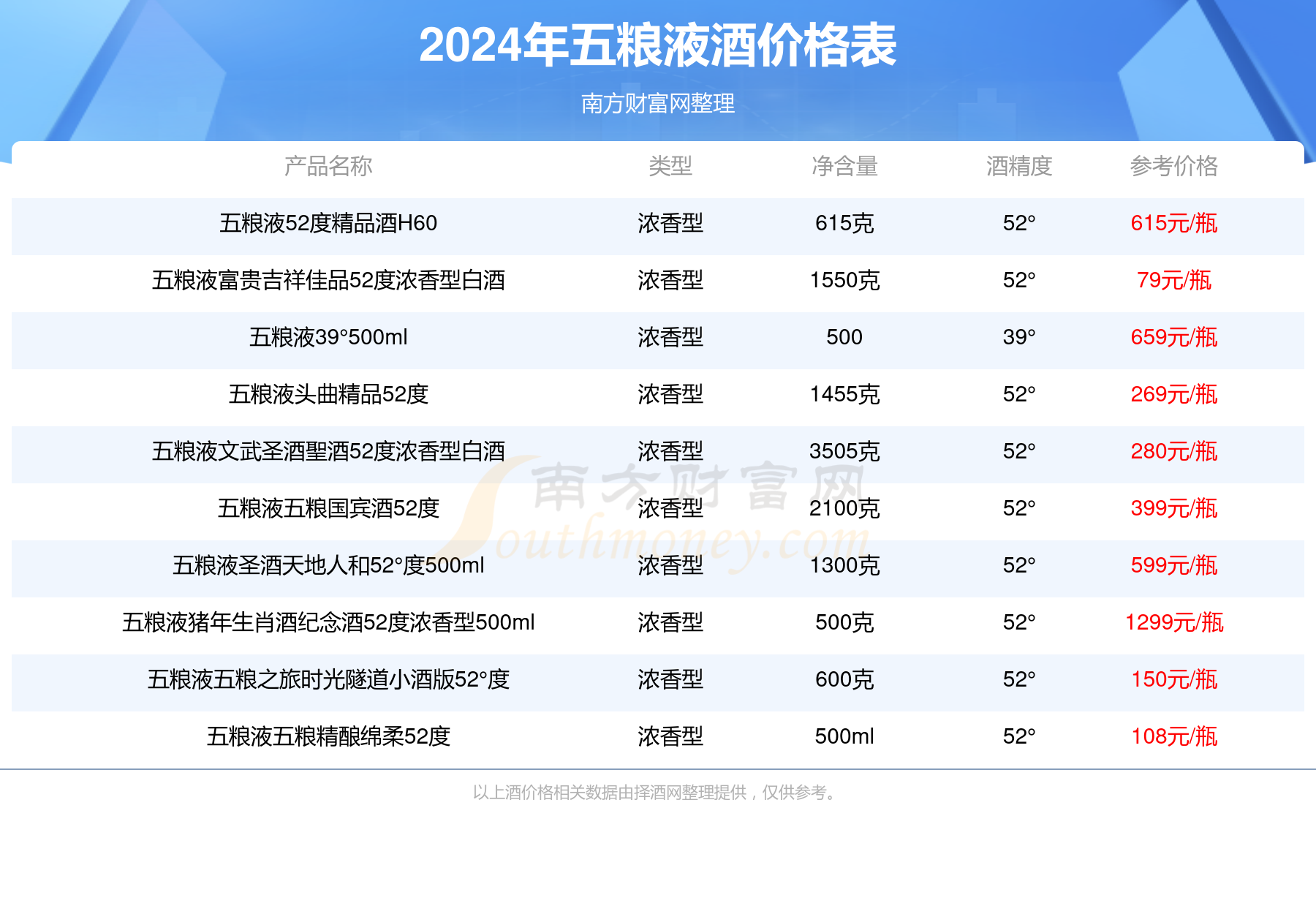 杜康国色天香价格表图片