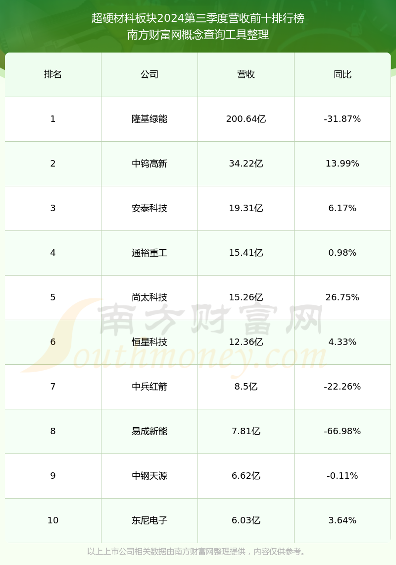 黄河旋风600172股票走势怎么样?在板块中排名好不好?