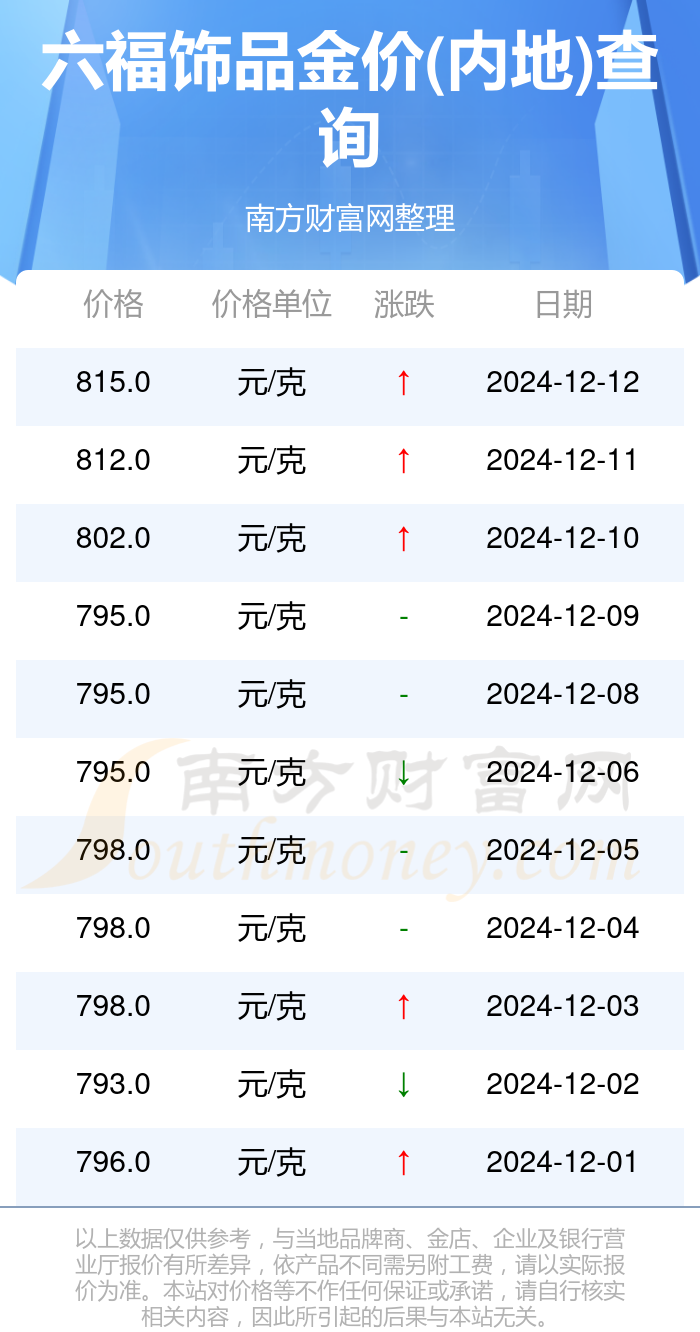 今日内地黄金价格