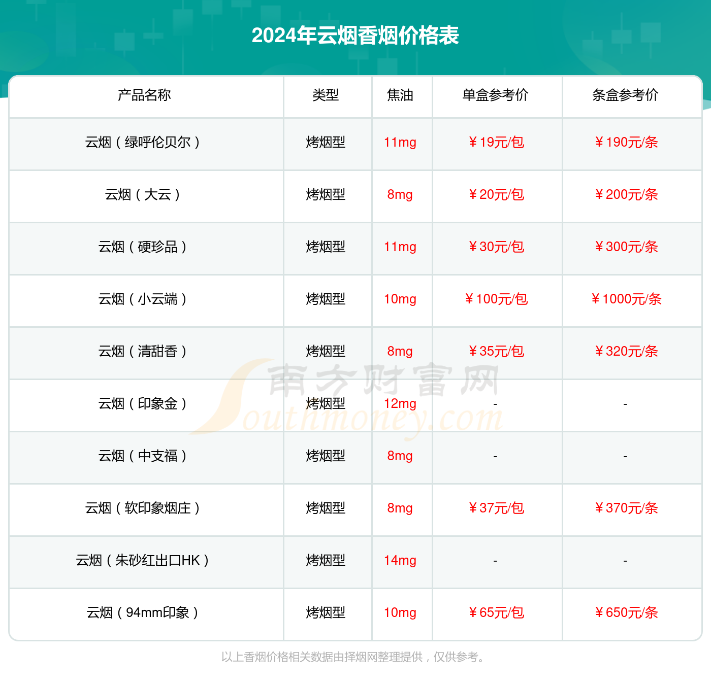 云烟苁蓉和悦爆珠图片