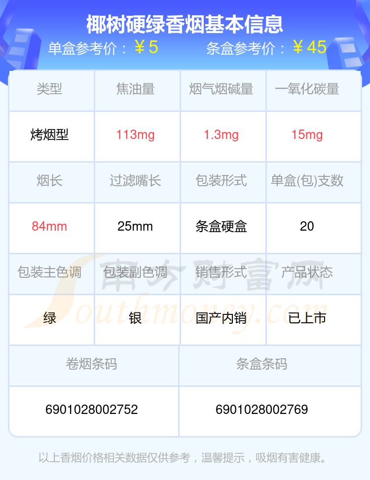 红椰树香烟多少钱一包图片