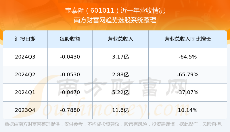 宝泰隆股票图片