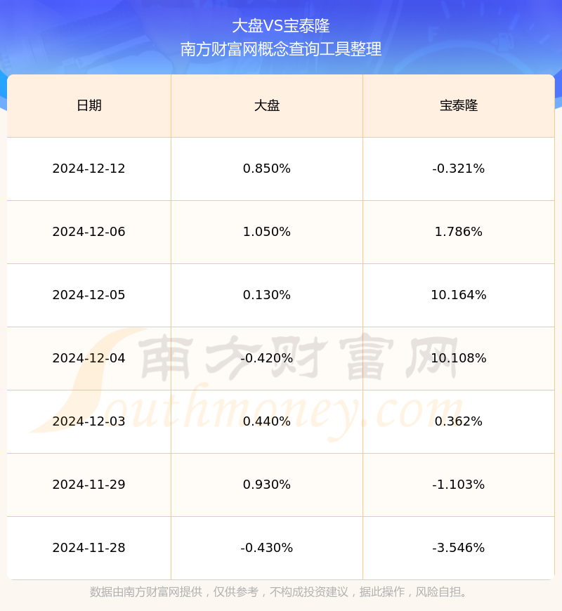 宝泰隆股票图片