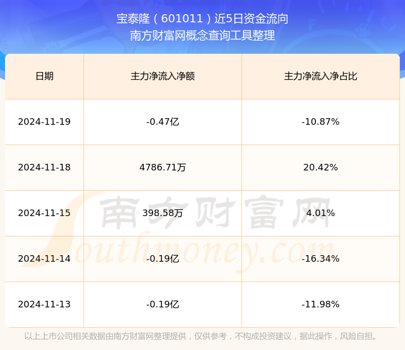 宝泰隆股票图片