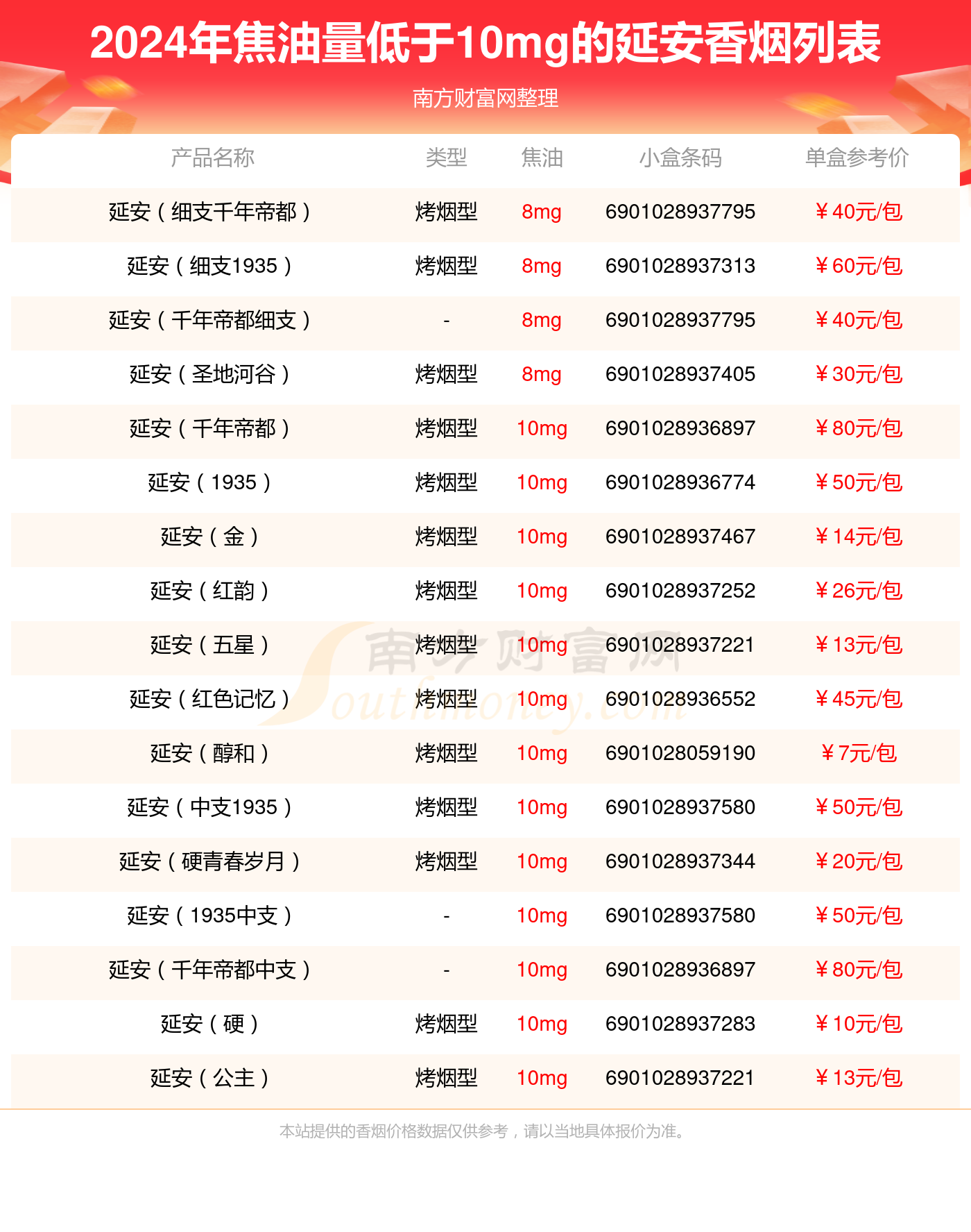 延安香烟价格价钱图片