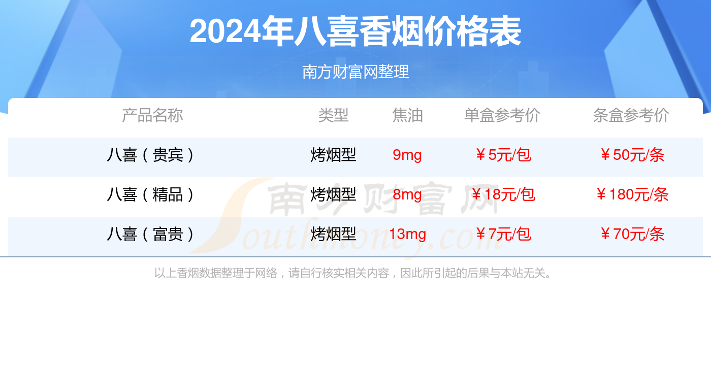 八喜香烟图片与价格图片