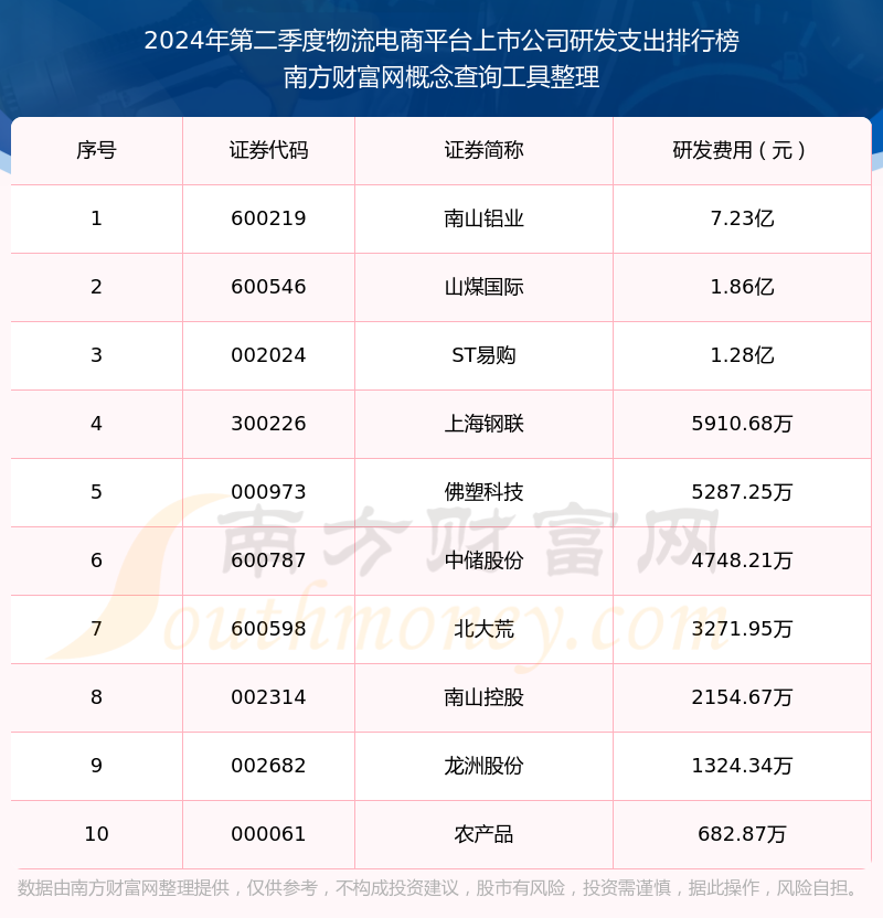 财经平台有哪些公司好(财经平台有哪些公司好一点)