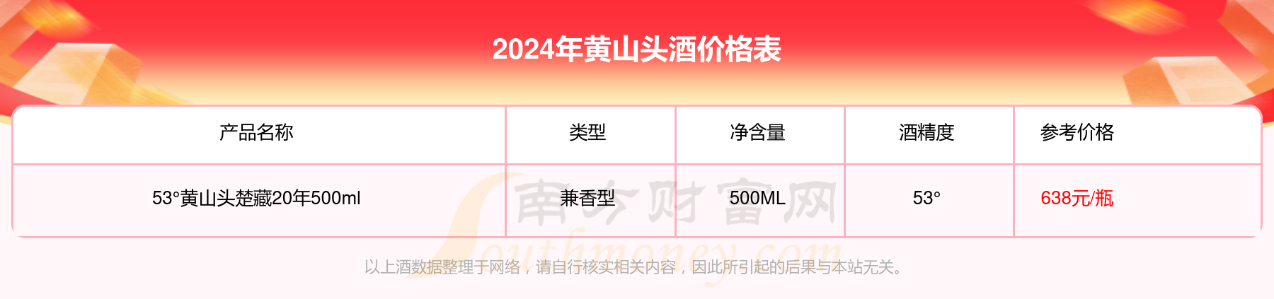 白酒价格表价格查询大全，白酒价格表价格查询