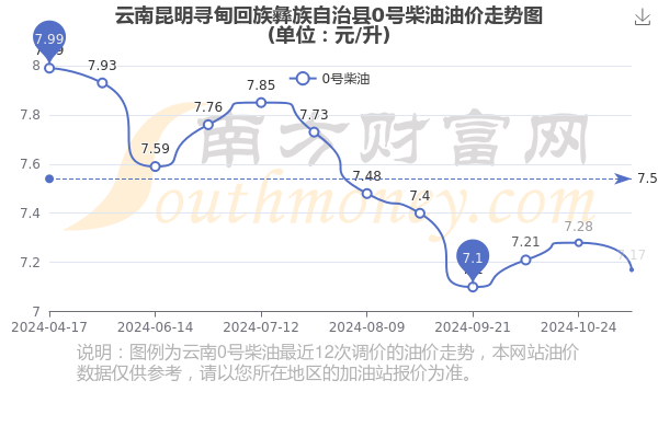 寻甸网站优化费用 www.southmoney.com