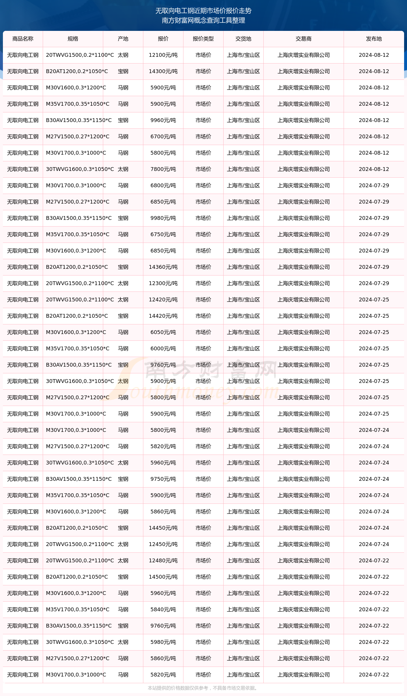 中国钢材网官网2024价格表(中国钢材网官网2024价格表及图片)