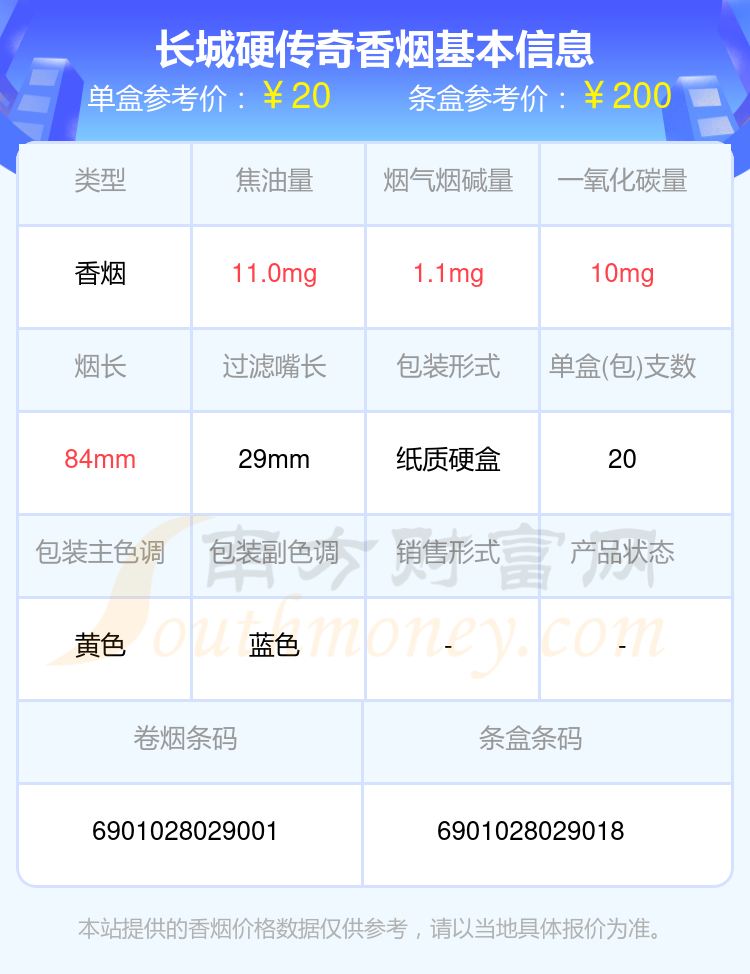 传奇烟价格图价格表图片